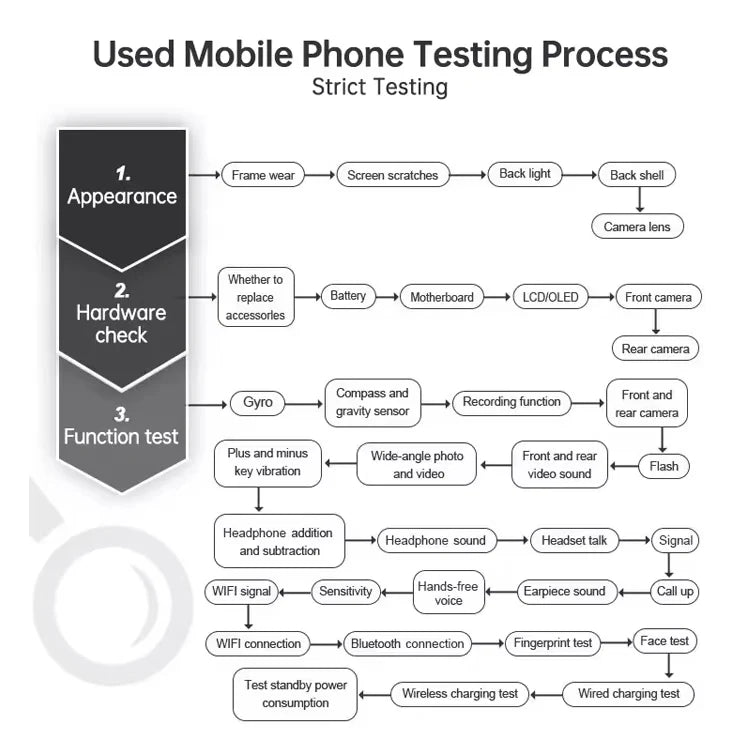 Wholesale cheap used phones 15 pro max B Quality 5G Smartphone 256GB 6.7-inch Display Unlocked Used Phones Second Hand