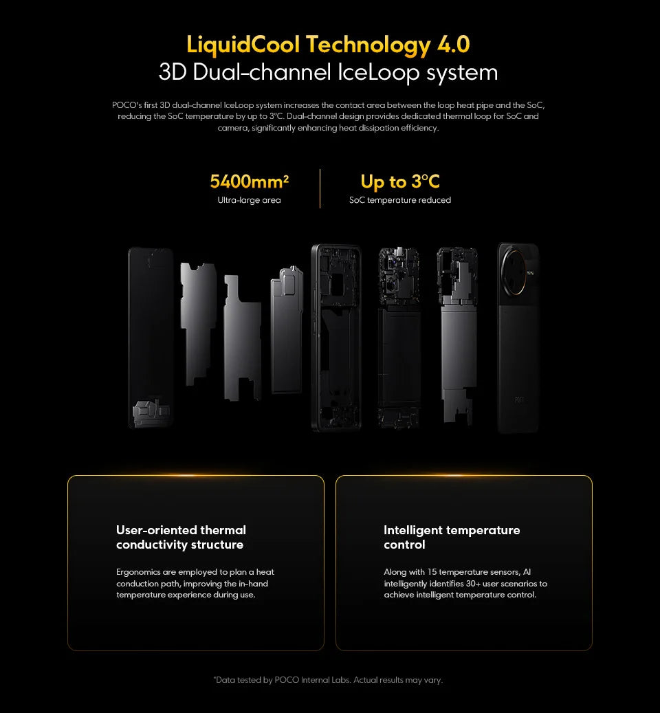 Global Version POCO F7 Ultra Snapdragon 8 Elite 6.67" AMOLED Display 50MP Triple Camera 5300mAh 120W HyperCharge Cellphone