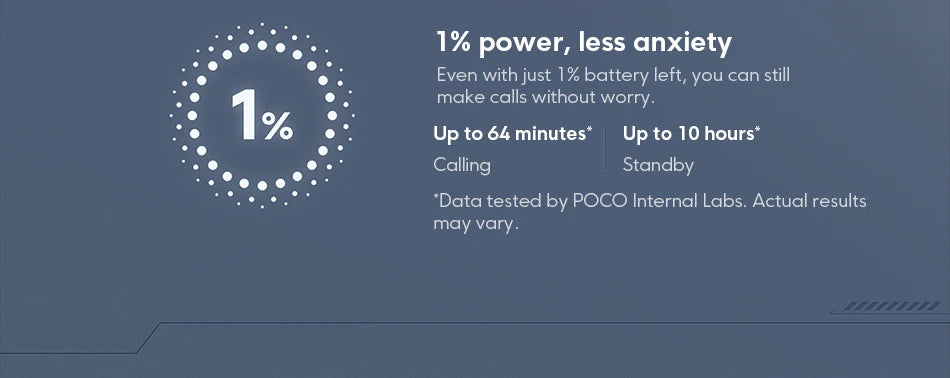 POCO M7 Global Version Snapdragon 685 Smartphone 6.9" 144Hz FHD+ DotDisplay 50MP Camera 7000mAh Battery 33W Fast Charging NFC