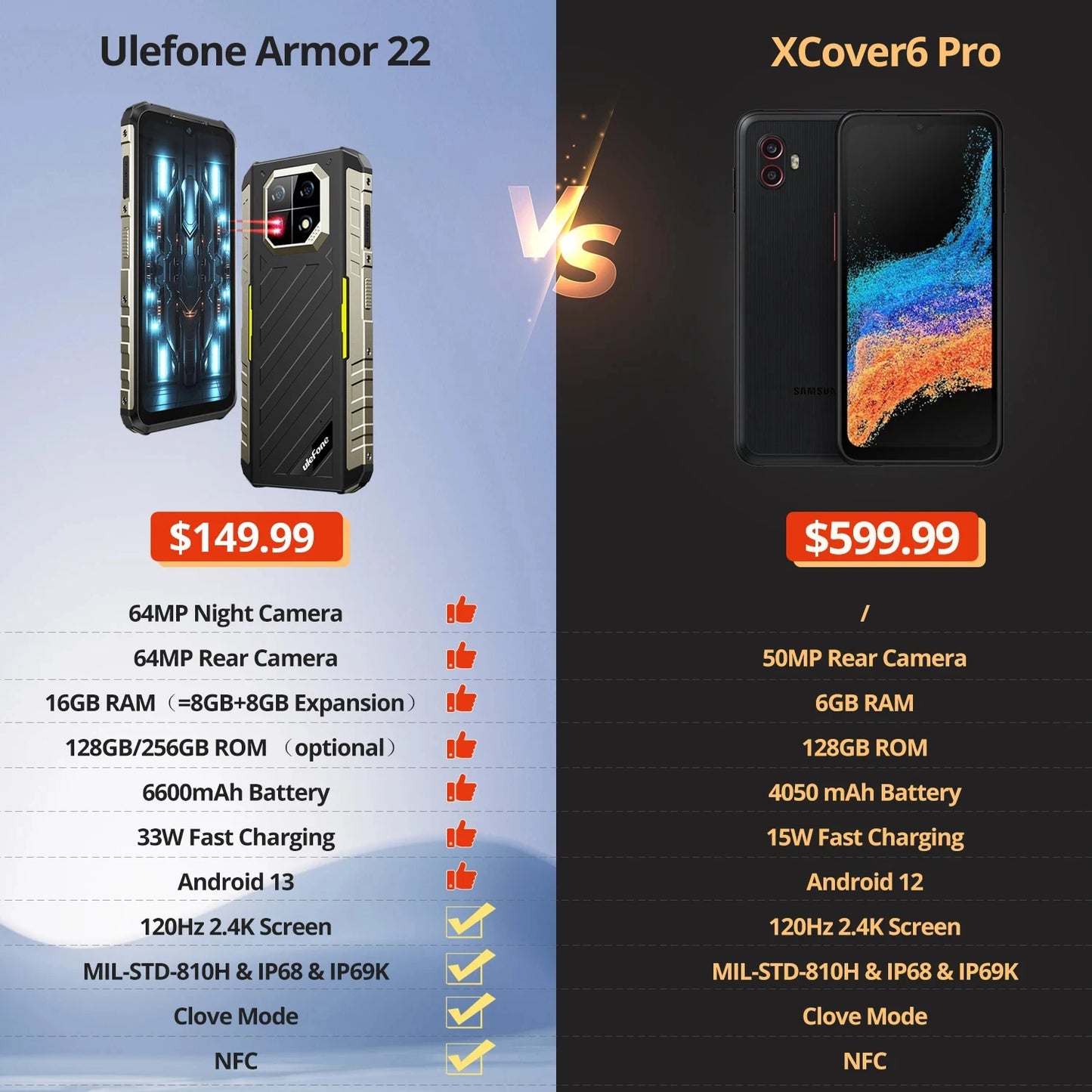 Ulefone Armor 22 Rugged Phone ,16GB (8GB+8GB) RAM ,128GB/256GB ROM , Android 13 Smartphone,NFC 64MP 4G Phone