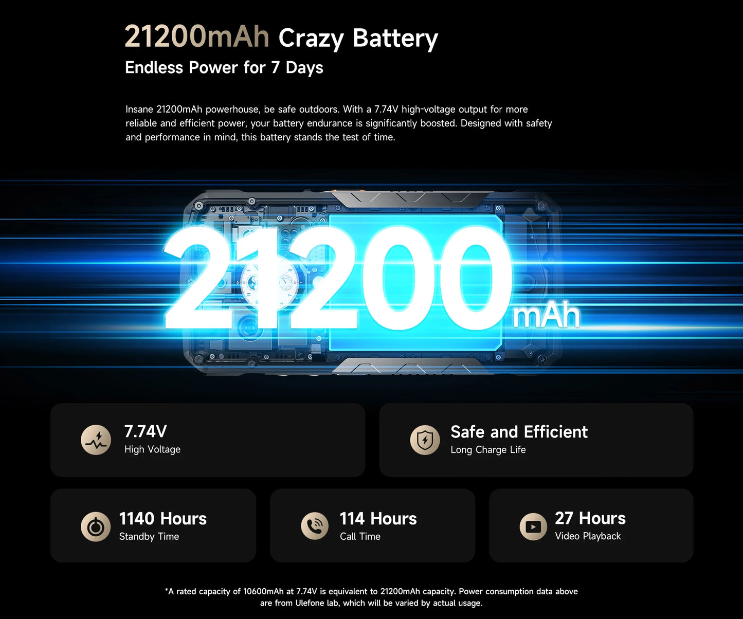 Ulefone Armor 29 Pro 5G AI Rugged Phone 21200mAh 120W 64MP Night Vision 6.67" 120Hz 512GB ROM Mobile MTK Dimensity 7400