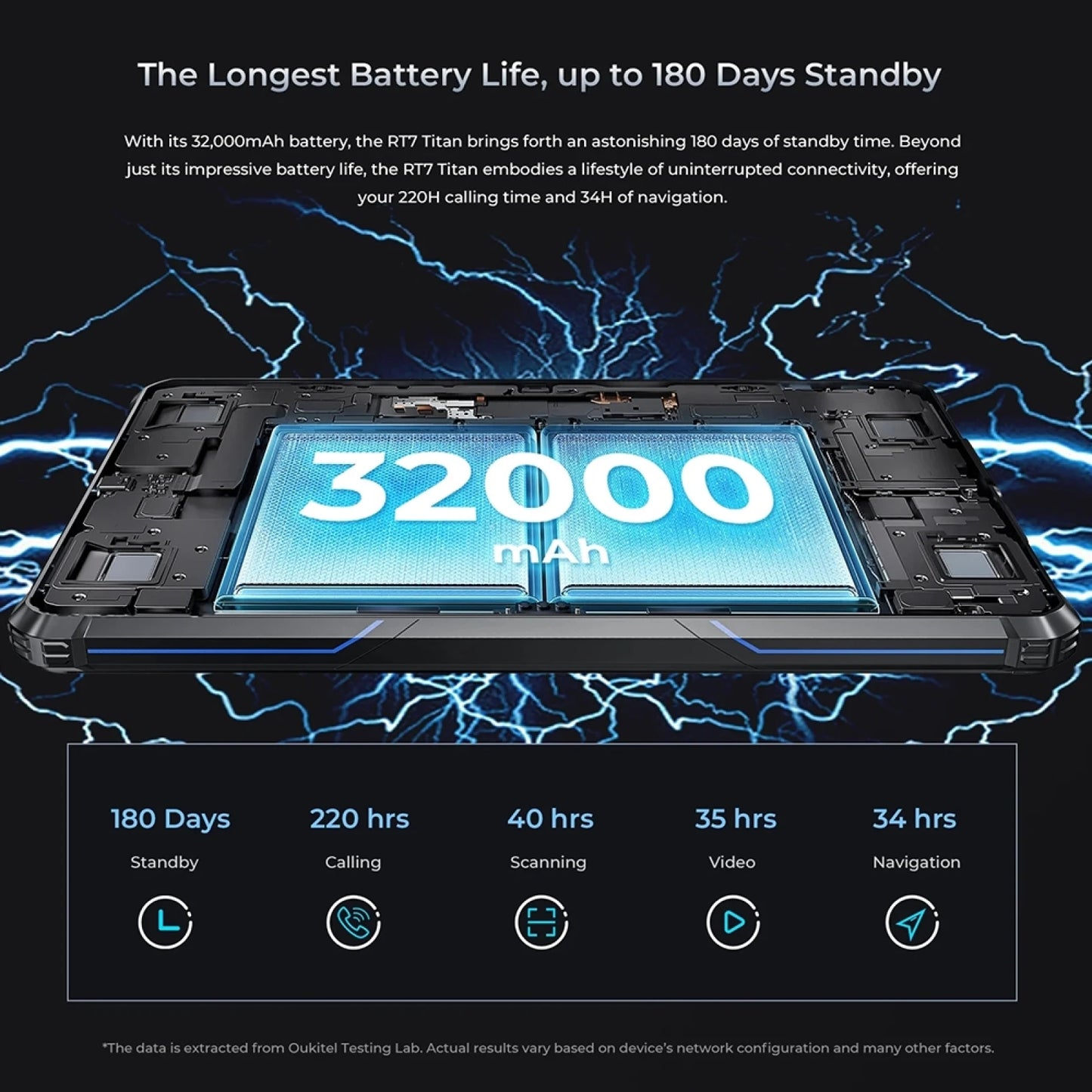 OUKITEL RT7 TITAN 5G Rugged Tablet IP68/IP69K 12GB+256GB 10.1" FHD+ 48MP+20MP 32000mAh MediaTek Dimensity 720 Android 13 Tablets