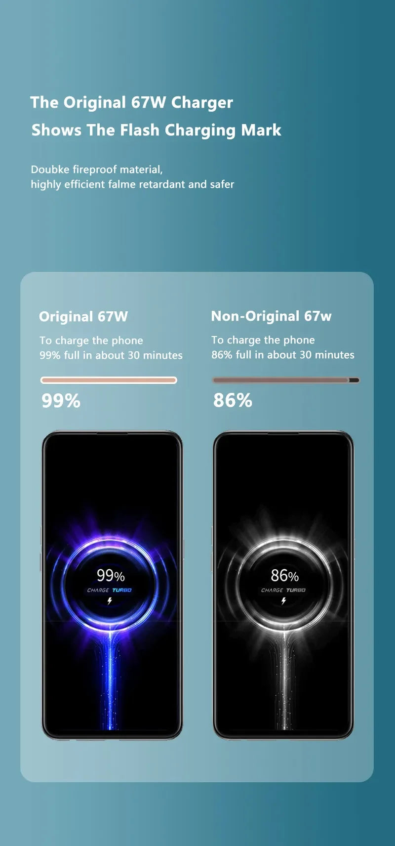 For Xiaomi Original 67W USB Super Fast Charger Power Adapter Mi 12 11 6A Type C Cable POCO X5 X4 Pro Redmi Note 9 10 11 Charging