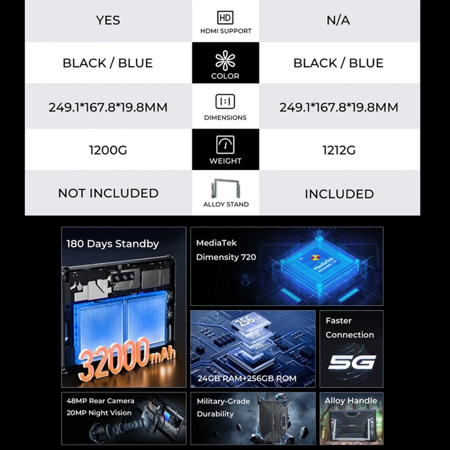 OUKITEL RT7 TITAN 5G Rugged Tablet IP68/IP69K 12GB+256GB 10.1" FHD+ 48MP+20MP 32000mAh MediaTek Dimensity 720 Android 13 Tablets