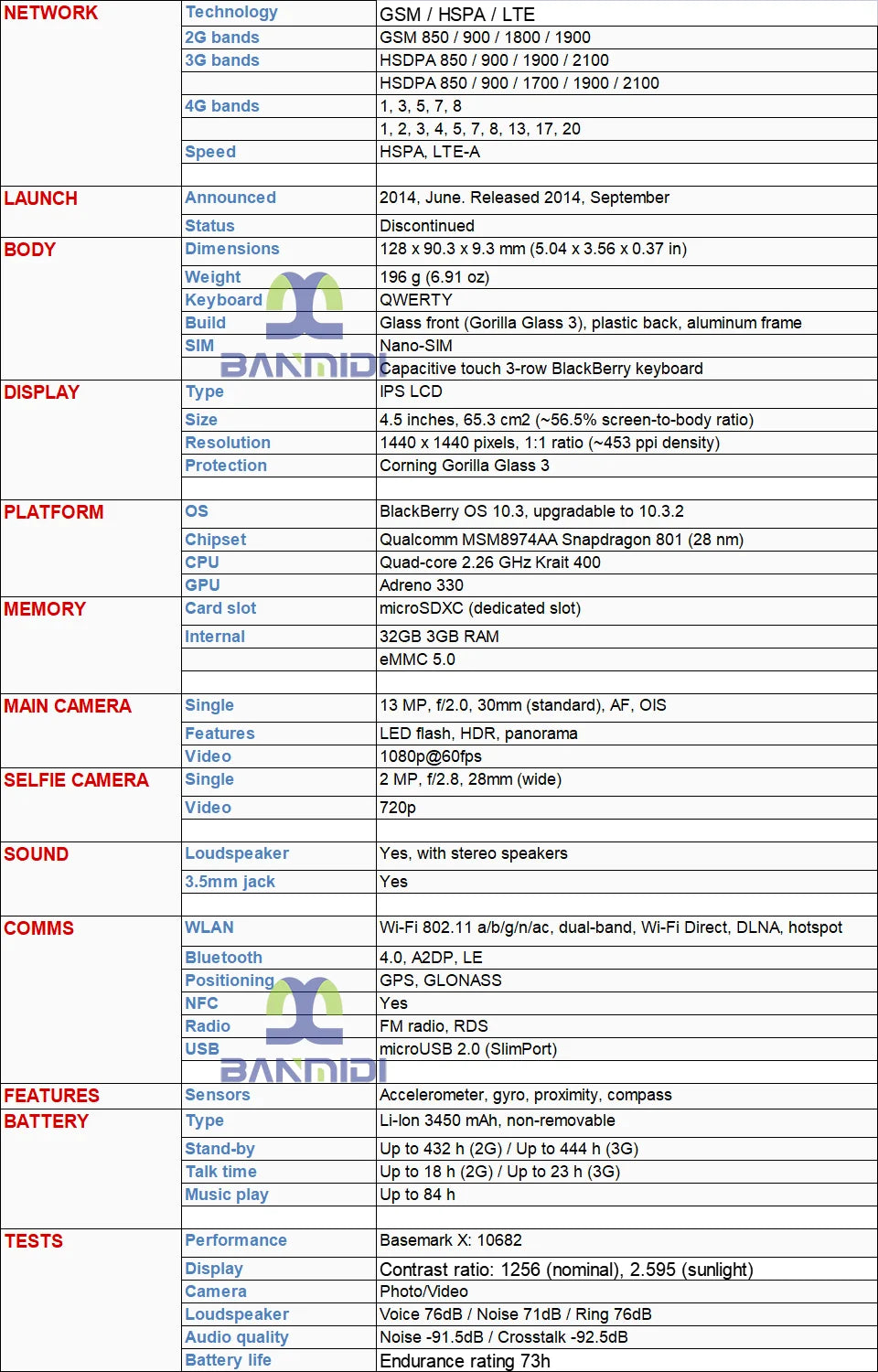 BlackBerry Passport Q30 Cellphone 3G 4G LTE Mobile Cell Phone Quad core 3GB RAM 32GB ROM 13MP Original Unlocked BlackBerry OS 10