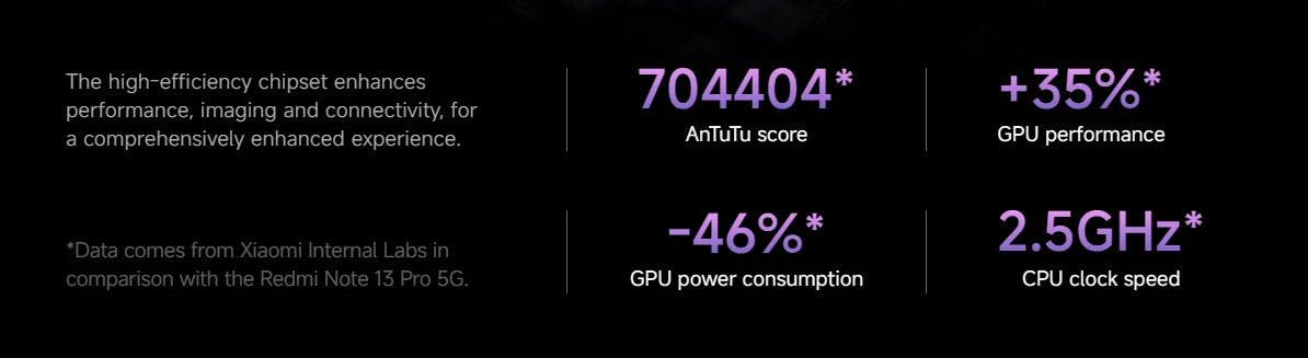 Global Version Redmi Note 14 Pro 5G Smartphone Dimensity 7300 Ultra NFC 200MP Camera 1.5K 120Hz AMOLED Display 45W Turbo Charge