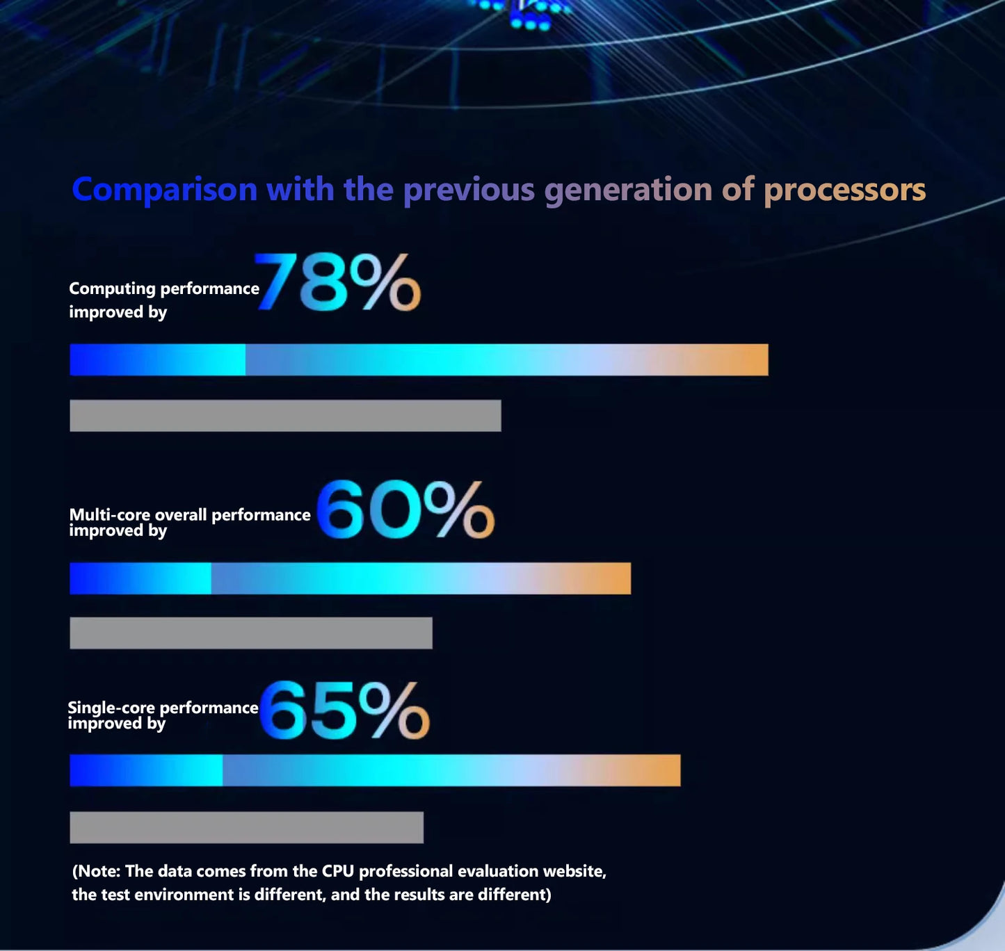 15.6" 11th Gen Celeron N5095 Windows 11 Pro commercial office work Laptop - 16GB 32GB RAM MAX 2TB SSD -2.4G 5.0G WiFi Bluetooth