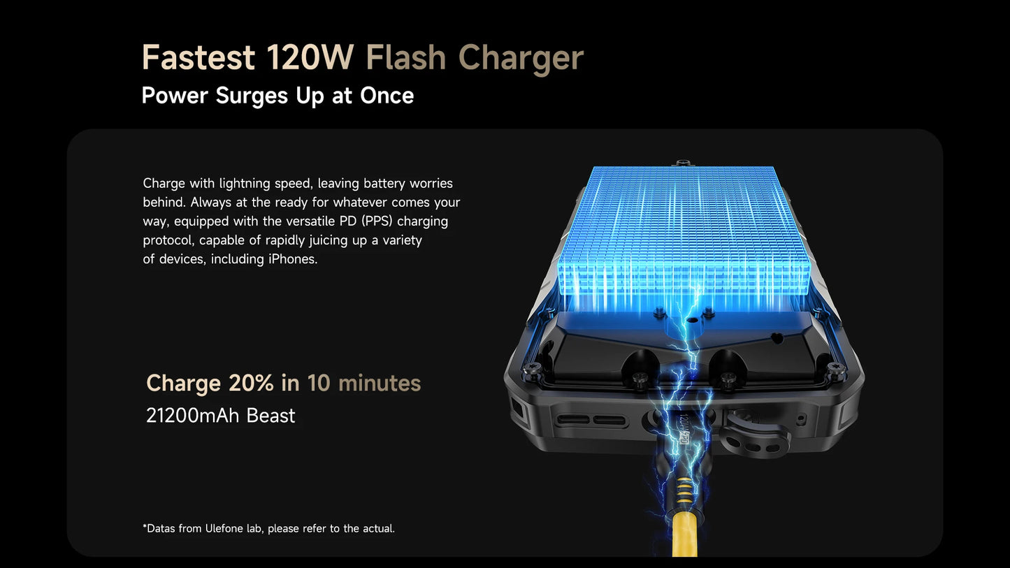 Ulefone Armor 29 Pro 5G AI Rugged Phone 21200mAh 120W 64MP Night Vision 6.67" 120Hz 512GB ROM Mobile MTK Dimensity 7400