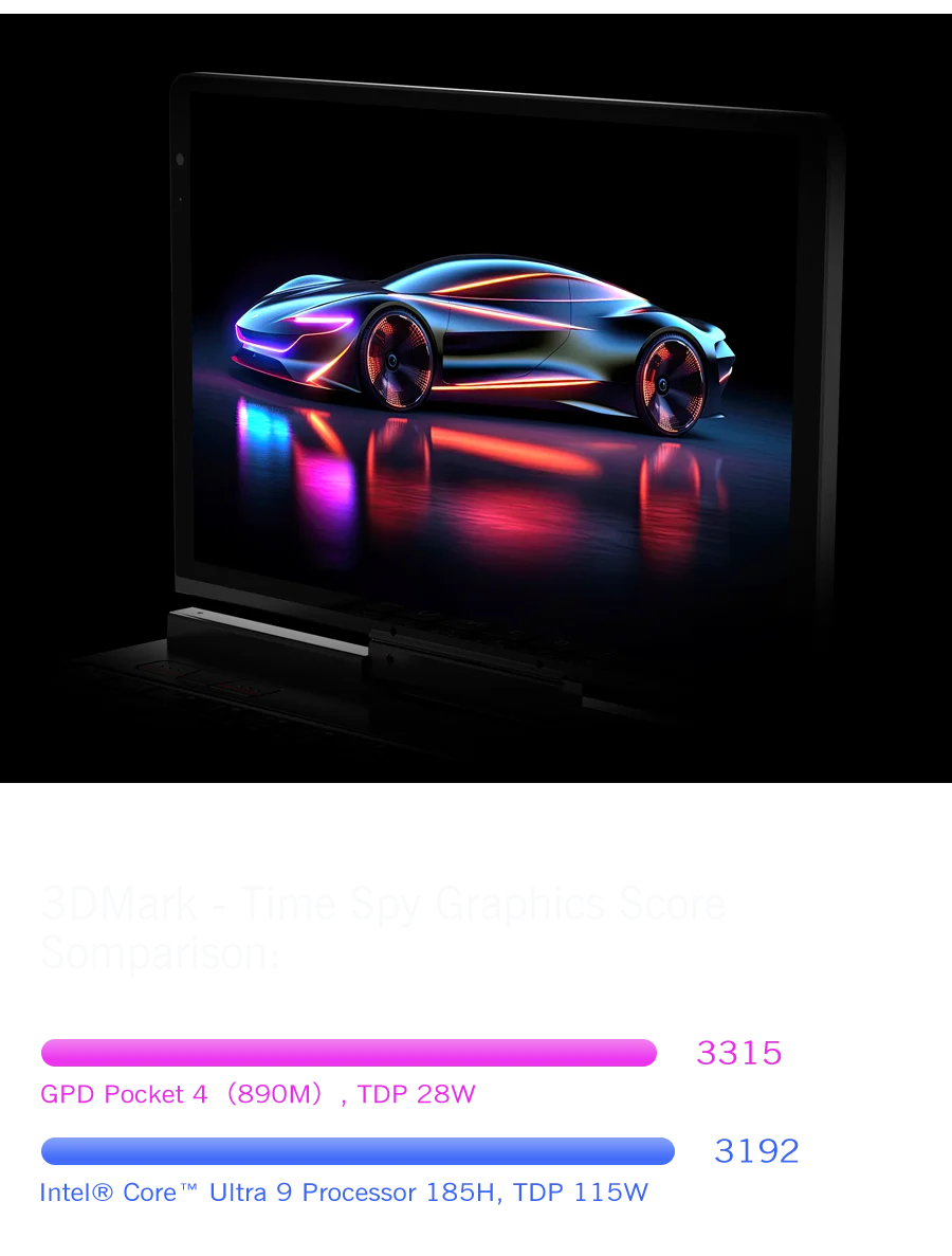 New 2025 version! GPD Pocket 4 8.8-inch AMD AI 9 HX 370 64GB RAM 2TB NVMe 2.5K resolution 144Hz refresh rate Gaming Mini Laptop