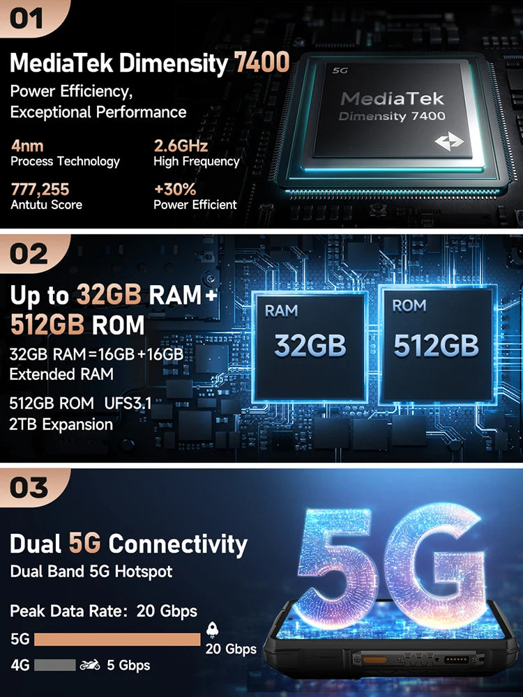 Ulefone Armor 29 Pro 5G AI Rugged Phone 21200mAh 120W 64MP Night Vision 6.67" 120Hz 512GB ROM Mobile MTK Dimensity 7400