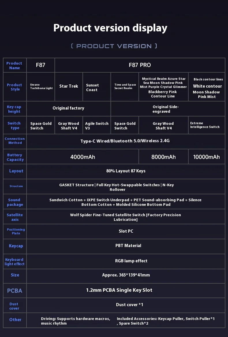 Aula Spider F87 Pro Mechanical Keyboard Wireless Customizable Triple Mode Bluetooth Gaming Esports Computer Side-Engraved Keycap