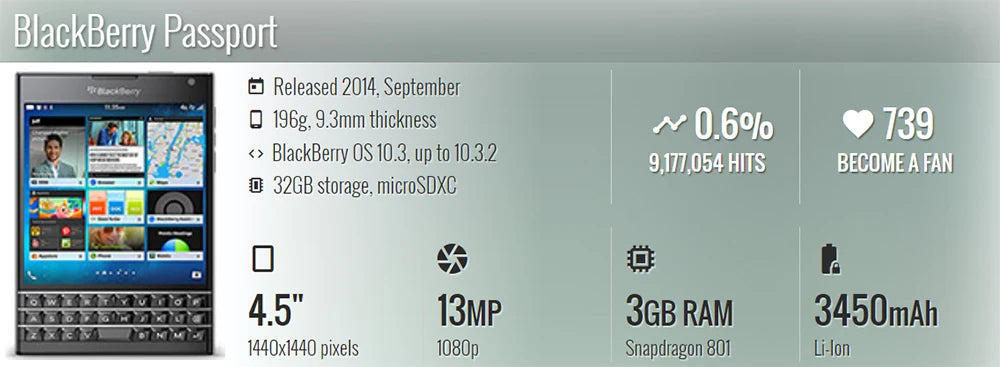 BlackBerry Passport Q30 Cellphone 3G 4G LTE Mobile Cell Phone Quad core 3GB RAM 32GB ROM 13MP Original Unlocked BlackBerry OS 10