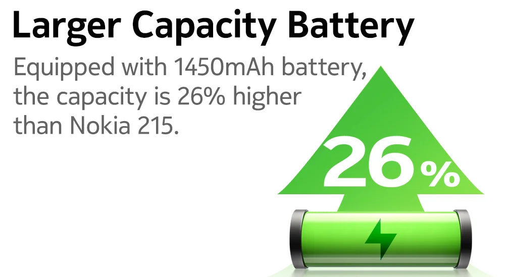 Original Nokia 220 4G Feature Phone 2.8 Inch Bluetooth FM Radio 1450mAh Bettery Dual SIM Push-button Mobile Phone Type-C Port