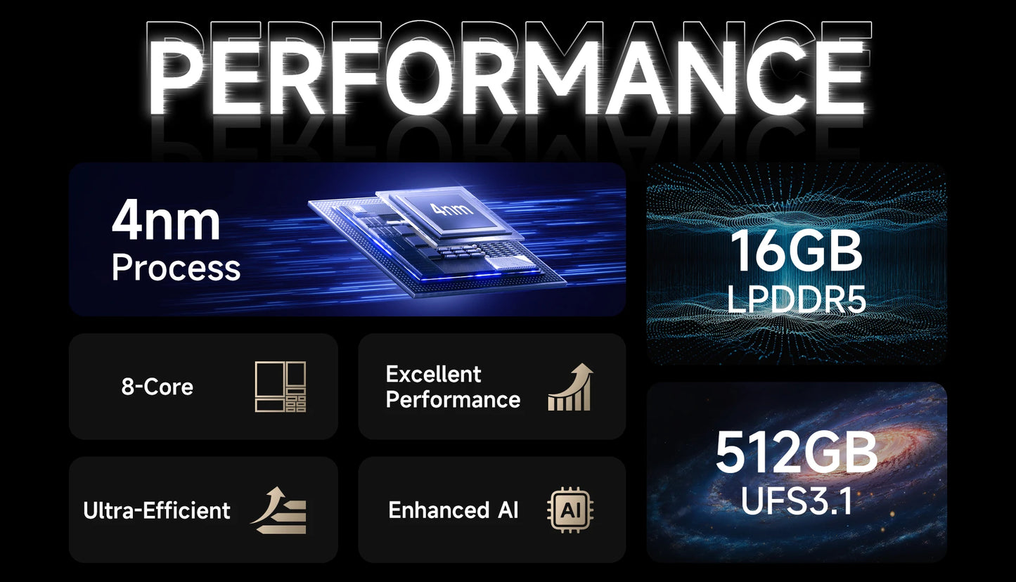 Ulefone Armor 29 Pro 5G AI Rugged Phone 21200mAh 120W 64MP Night Vision 6.67" 120Hz 512GB ROM Mobile MTK Dimensity 7400