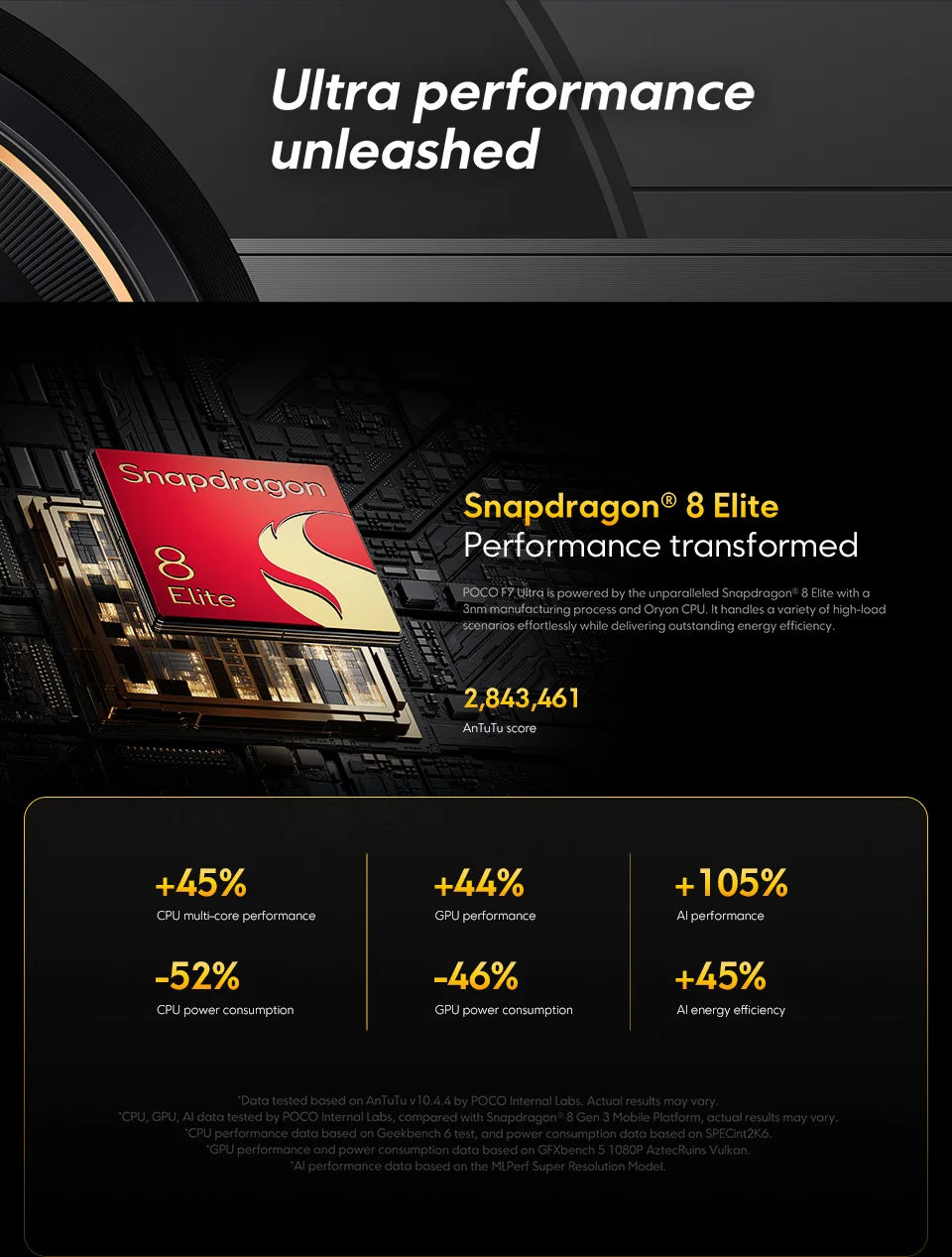 Global Version POCO F7 Ultra Snapdragon 8 Elite 6.67" AMOLED Display 50MP Triple Camera 5300mAh 120W HyperCharge Cellphone