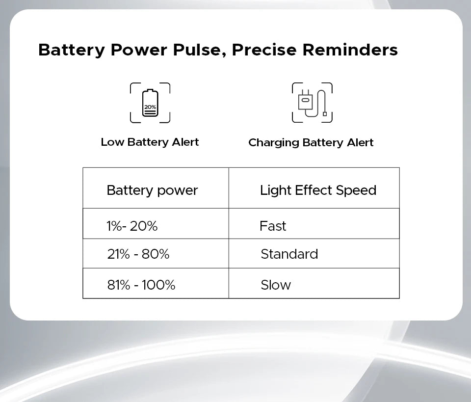 DOOGEE Blade GT Ultra 5G Rugged Phone Dimensity 7300 6.72" 16GB+512GB LED Light Effect Ultra-thin Smartphone