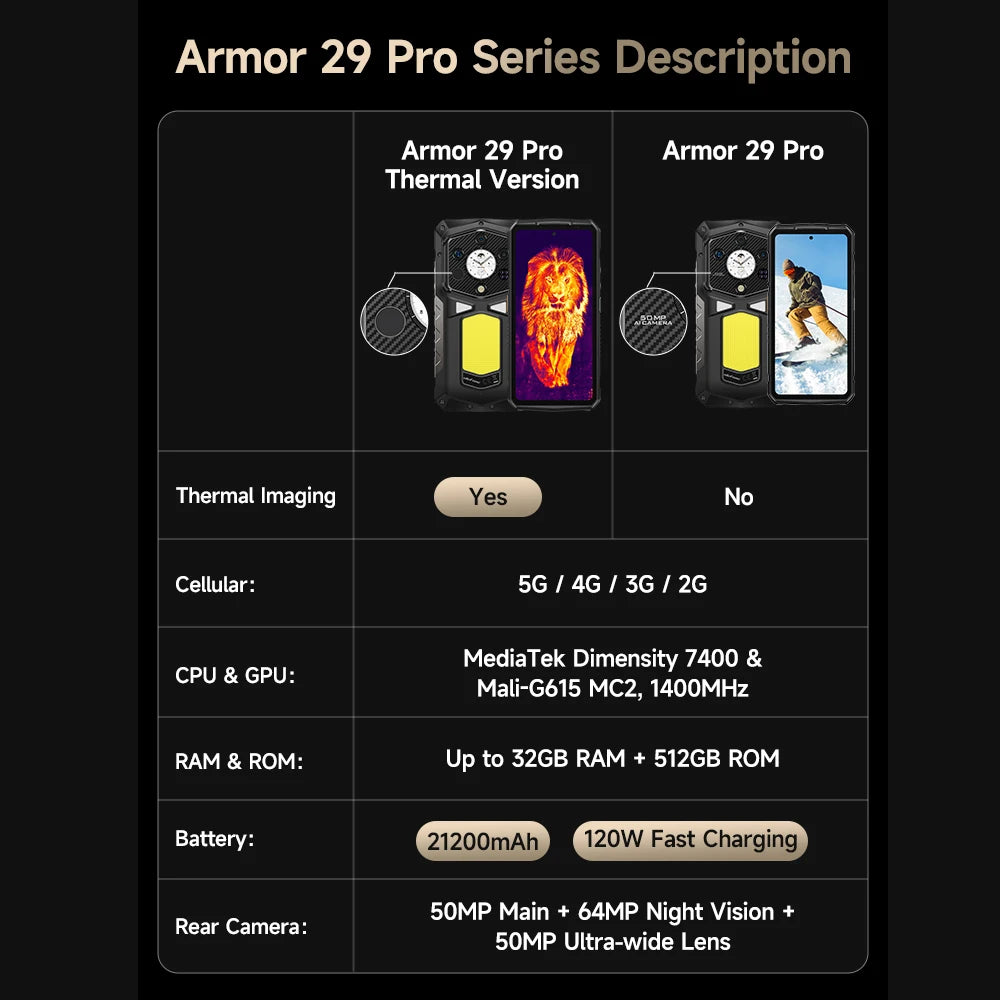 Ulefone Armor 29 Pro 5G AI Rugged Phone 21200mAh 120W 64MP Night Vision 6.67" 120Hz 512GB ROM Mobile MTK Dimensity 7400