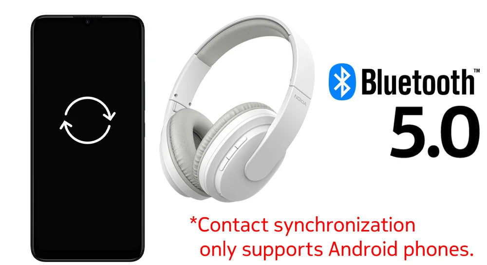 Original Nokia 220 4G Feature Phone 2.8 Inch Bluetooth FM Radio 1450mAh Bettery Dual SIM Push-button Mobile Phone Type-C Port