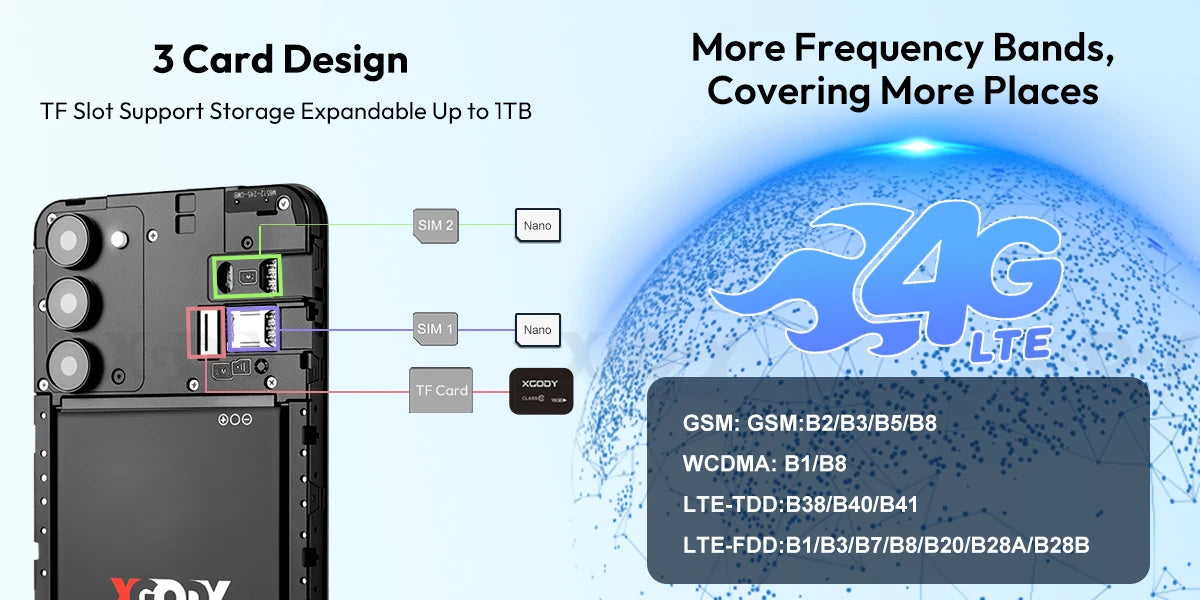 XGODY X36 Smartphone Android 15 Mobile Phone 6.5 Inch HD Screen 7GB RAM 32GB ROM Storage 4G Dual SIM Octa Core 4200mAh Battery