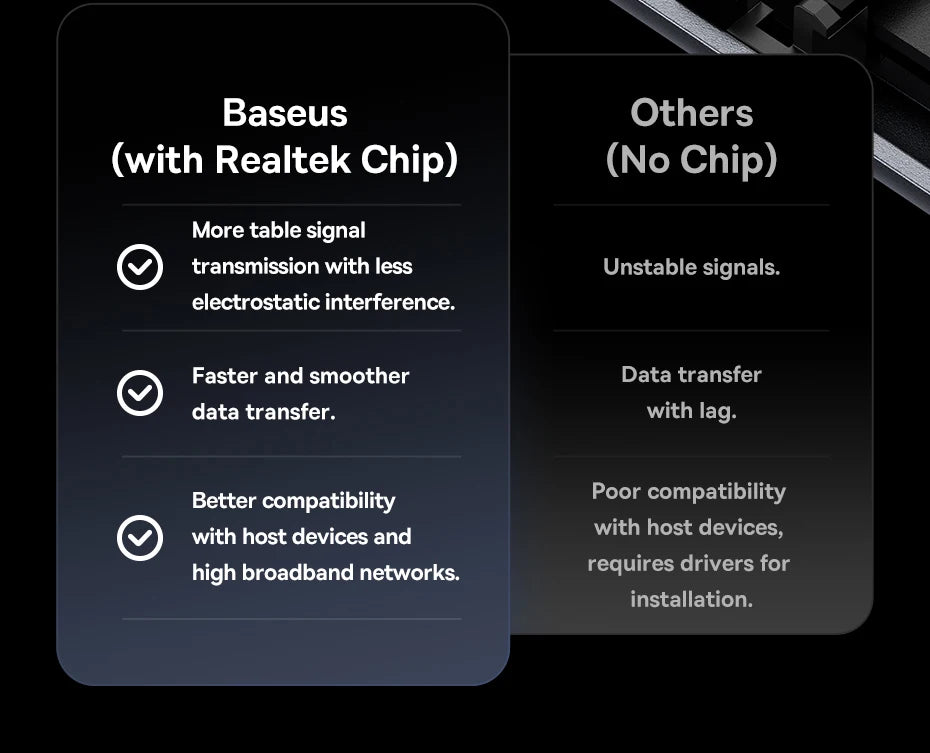 Baseus M2 SSD Case NVMe SATA Dual Protocol 10Gbps M.2 to USB Type C 3.2 Gen 2 Portable SATA NVMe External Enclosure SSD Box Case