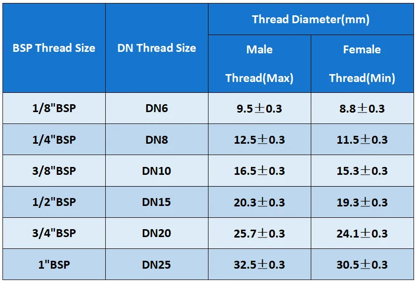 YQBS Brass Hex Plug 1/8" 1/4" 3/8" 1/2" 3/4" Male Female Thread Brass Pipe End Cap Plug Fitting Connector