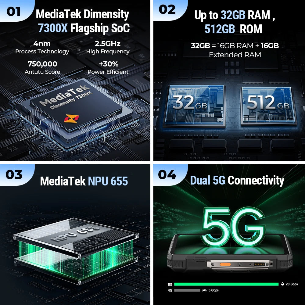 【World Premiere】Ulefone Armor 33 Pro 5G Rugged Phone 25500 mAh 512GB ROM 120Hz 6.59”3.4" Rear Screen NFC Android Smartphone