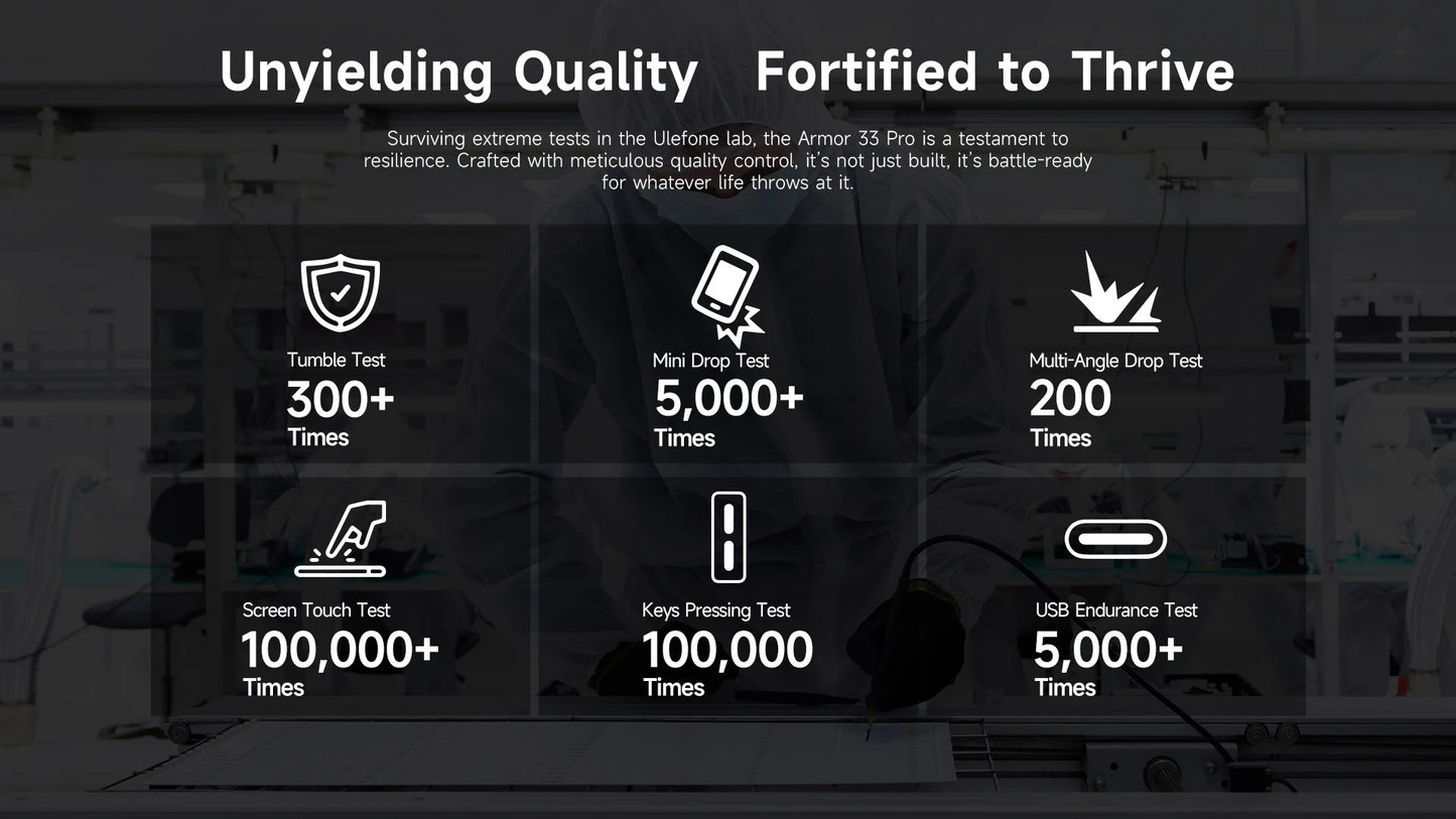 【World Premiere】Ulefone Armor 33 Pro 5G Rugged Phone 25500 mAh 512GB ROM 120Hz 6.59”3.4" Rear Screen NFC Android Smartphone