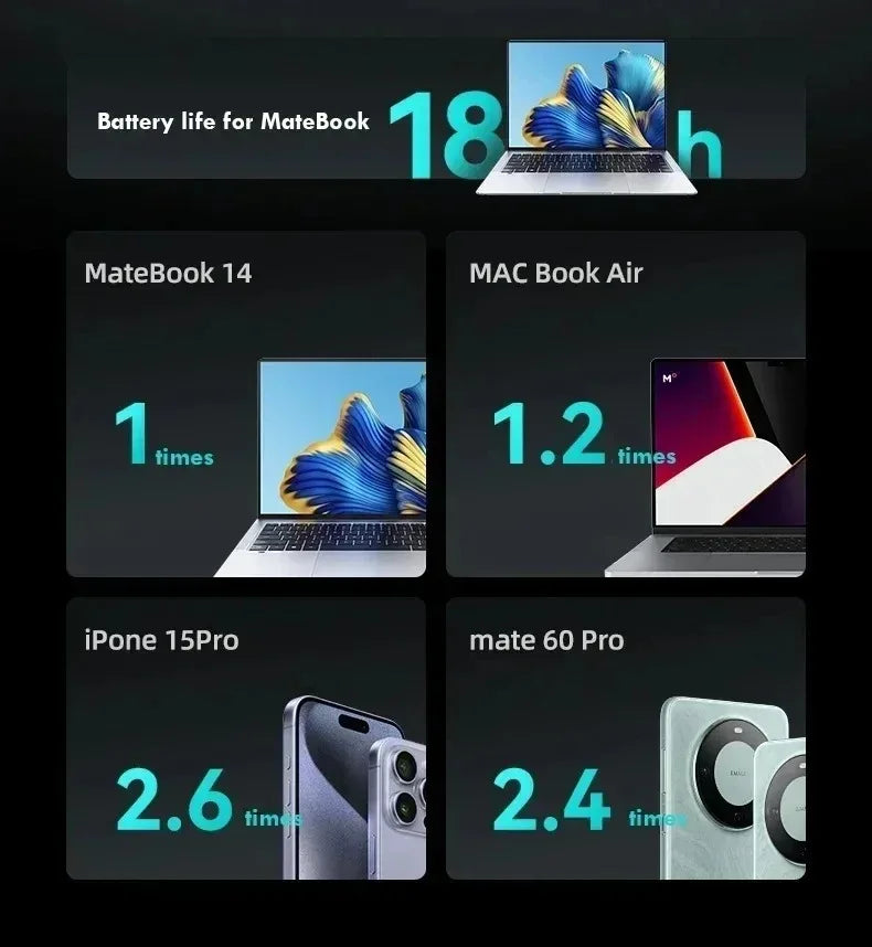 80000mAh Large Capacity External Power 100W Super Fast Charging Mobile Power Can be Charged Laptop Safe Portable Power Bank