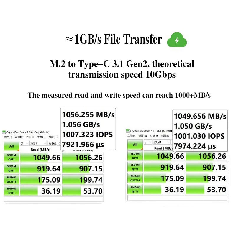 M2 SSD Case NVME SATA with Cover Protector M.2 to USB Type C 3.1 SSD Adapter for NVME PCIE NGFF SATA SSD Disk Box M.2 SSD Case