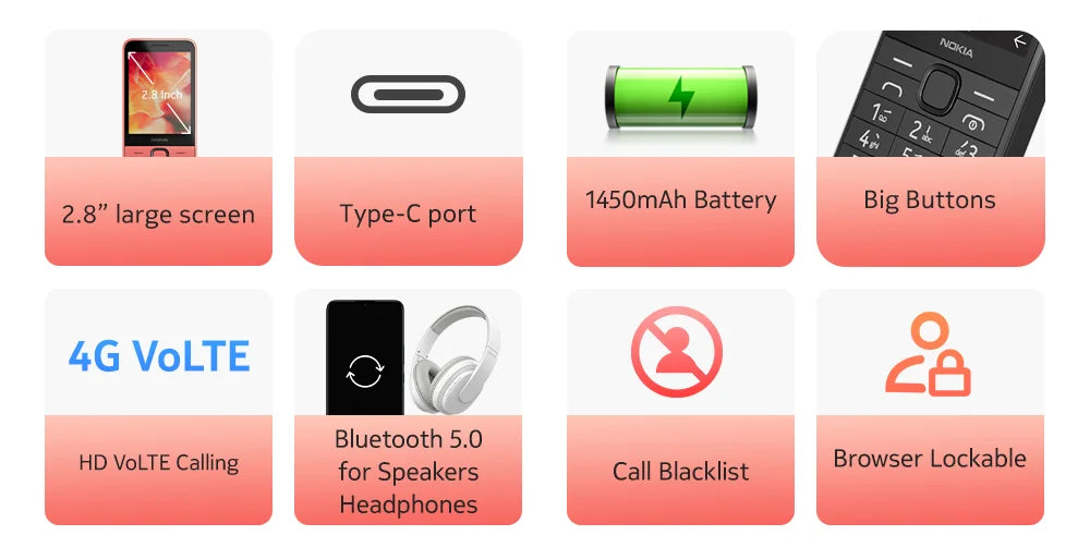 Original Nokia 220 4G Feature Phone 2.8 Inch Bluetooth FM Radio 1450mAh Bettery Dual SIM Push-button Mobile Phone Type-C Port