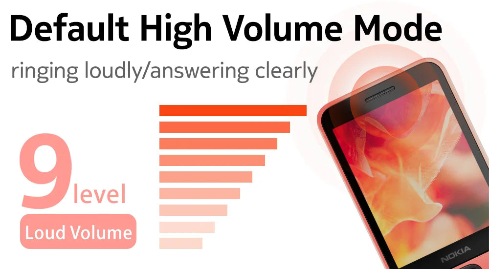 Original Nokia 220 4G Feature Phone 2.8 Inch Bluetooth FM Radio 1450mAh Bettery Dual SIM Push-button Mobile Phone Type-C Port