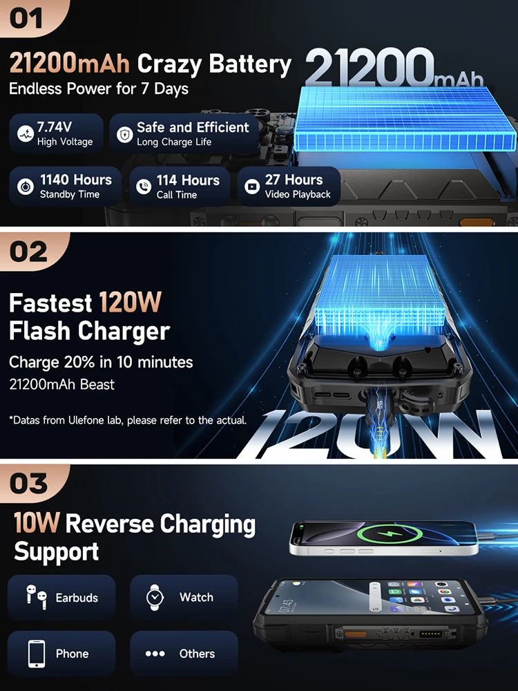 Ulefone Armor 29 Pro 5G AI Rugged Phone 21200mAh 120W 64MP Night Vision 6.67" 120Hz 512GB ROM Mobile MTK Dimensity 7400