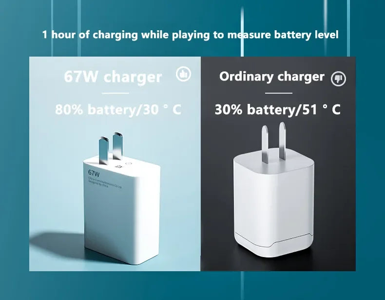 For Xiaomi Original 67W USB Super Fast Charger Power Adapter Mi 12 11 6A Type C Cable POCO X5 X4 Pro Redmi Note 9 10 11 Charging