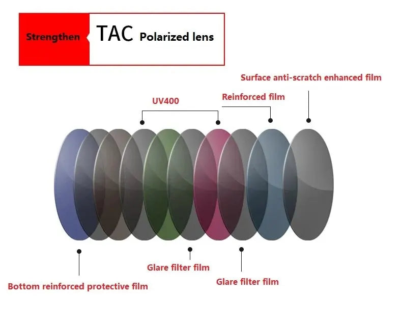 Classic Outdoor Sports Polarized Sunglasses Men Women Cycling Climbing Skiing Fishing Driving Vintage Sun Glasses UV400 Eyewear