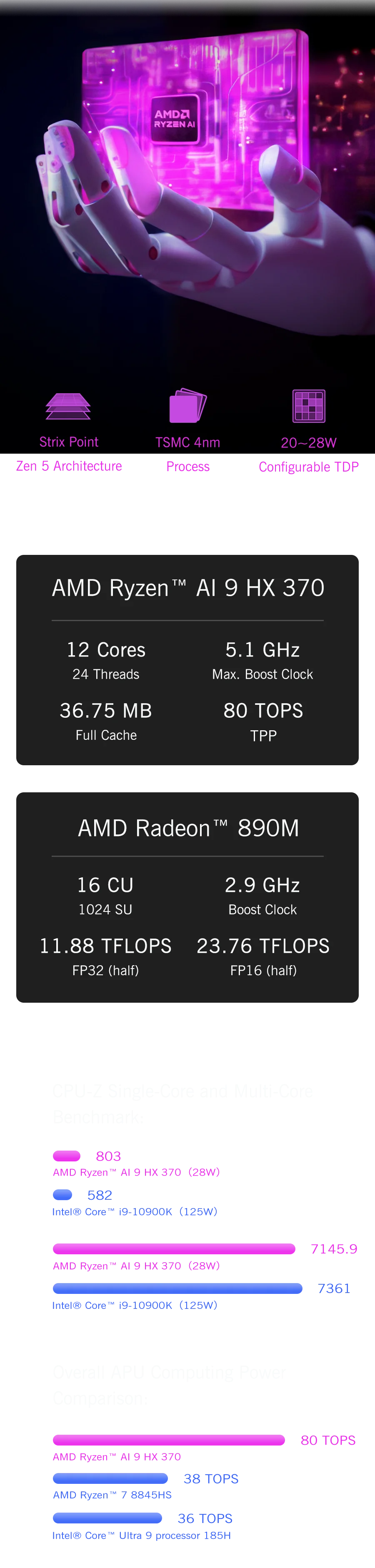 New 2025 version! GPD Pocket 4 8.8-inch AMD AI 9 HX 370 64GB RAM 2TB NVMe 2.5K resolution 144Hz refresh rate Gaming Mini Laptop
