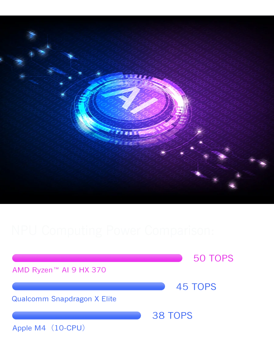 New 2025 version! GPD Pocket 4 8.8-inch AMD AI 9 HX 370 64GB RAM 2TB NVMe 2.5K resolution 144Hz refresh rate Gaming Mini Laptop