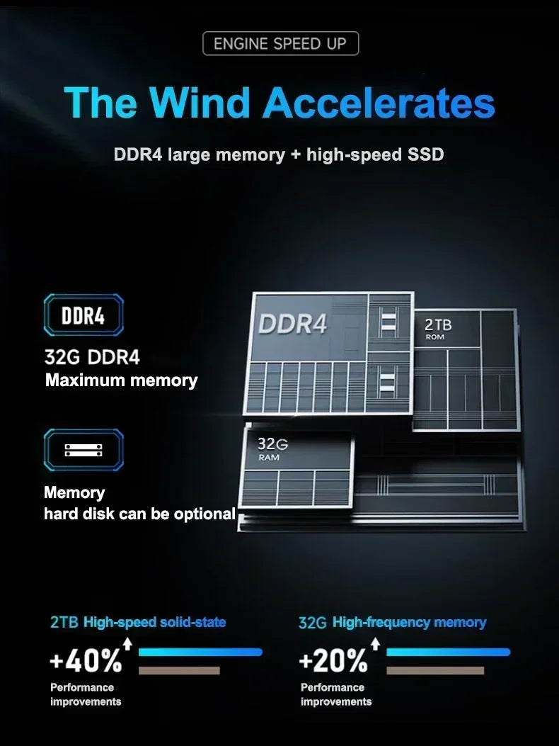 NEW  Laptop Intel N95 4K HD 120HZ Display 32GB+2TB Windows 11 Pro Office Gaming Notebook Computer Fingerprint Unlock PC