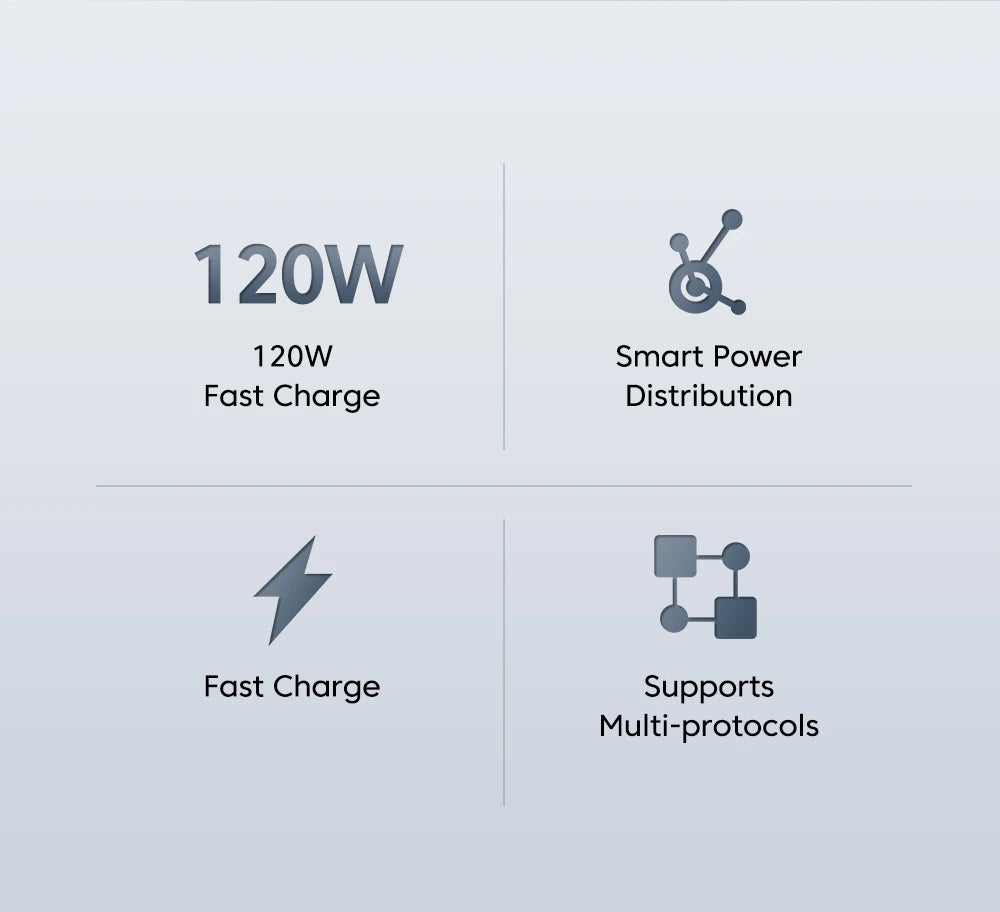 GAN 120W USB Charger Fast Charging Type C Cable Mobile Phone Chargers For Huawei Samsung Xiaomi 12 Quick Charge 5.0 USB C Cable